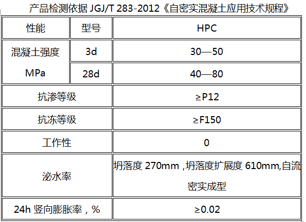 自密实混凝土性能指标.png