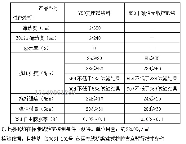 卓能达支座灌浆料性能-2.jpg